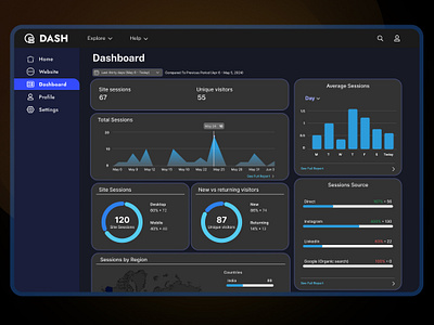 Dashboard | Analytics chart | Website Statistics analytics chart dashboard design design challenge statistics ui