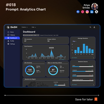 Dashboard | Analytics chart | Website Statistics analytics chart dashboard design design challenge statistics ui