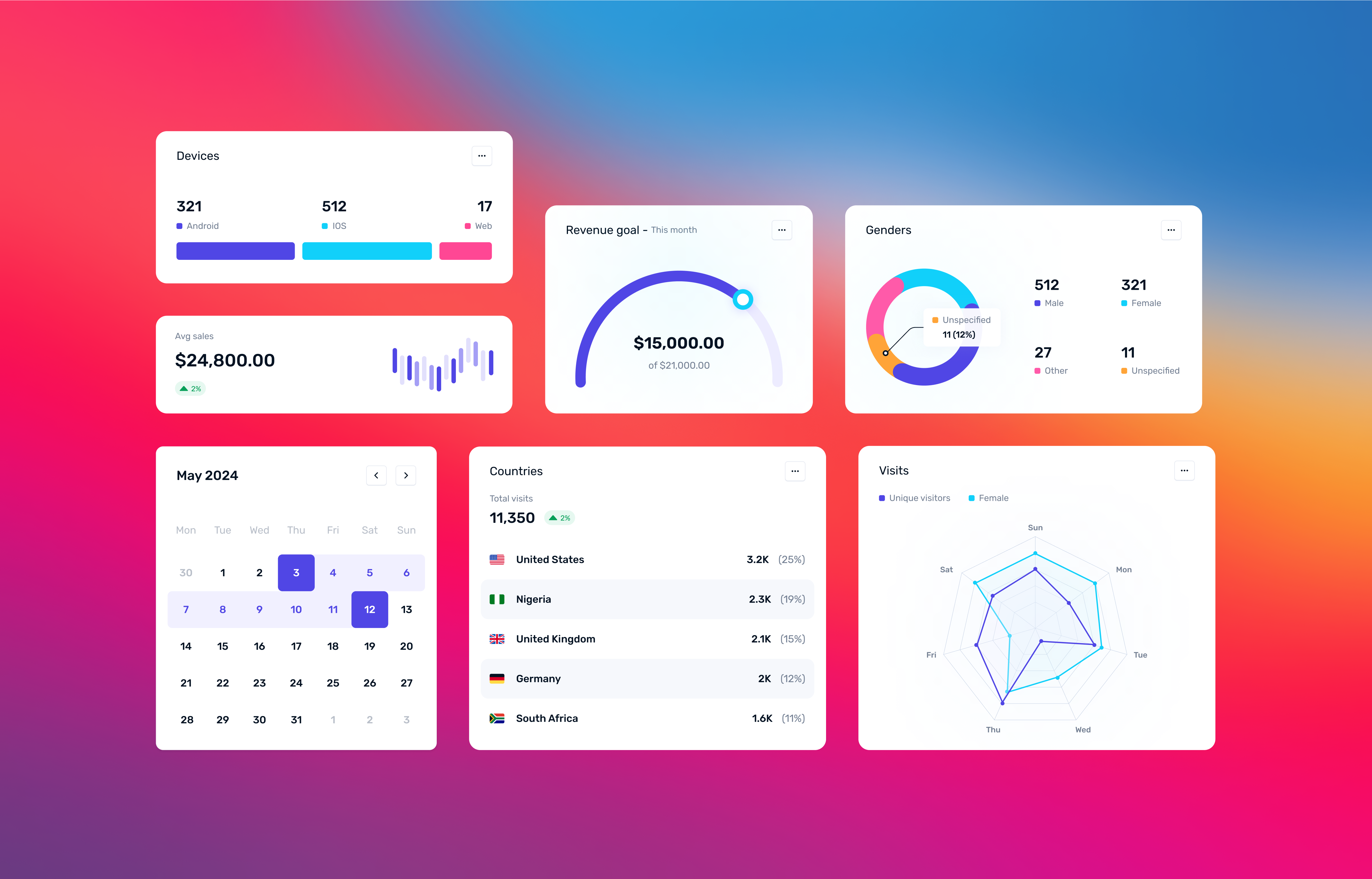 Charts & graphs components / Analytics data. analytics dashboard data