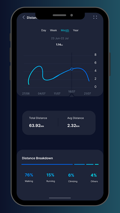 Analytics Chart App UI ui