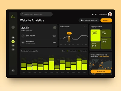 SiteSage - SaaS Dashboard arounda dashboard data design infographic inspiration interface product saas service startup ui uiux user experience user interface ux ux design web website