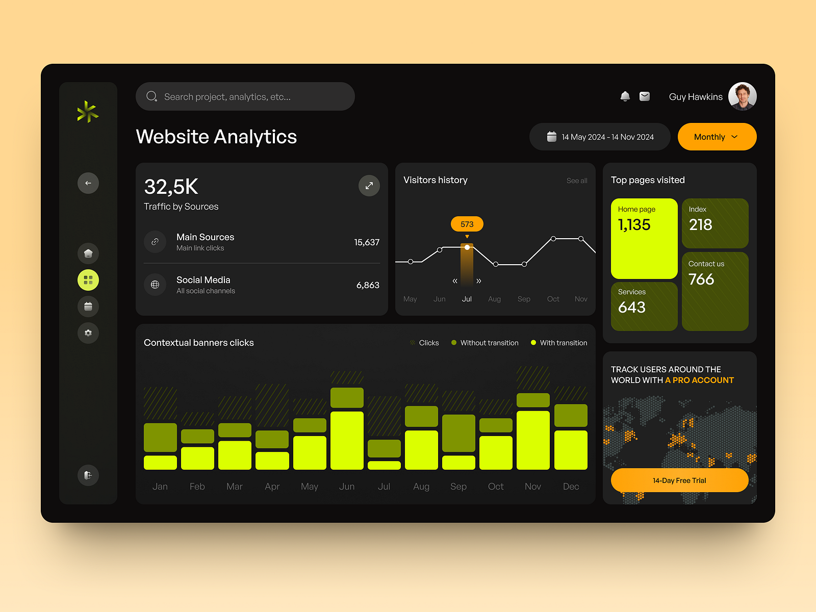 SiteSage - SaaS Dashboard by Arounda Product for Arounda on Dribbble