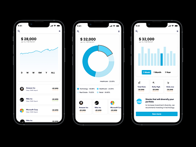 Data Visualization in Stock Market Apps app design ui