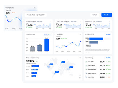 Dashboard account ai app chart concept dashboard data viisualization design graphic design site typography ui ux