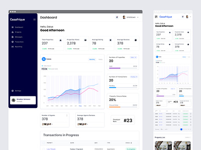 Real Estate Management Dashboards : Triad of Tailored Dashboards dashbaord dashboard dashboard management management mobile real real estate responsive ui web website