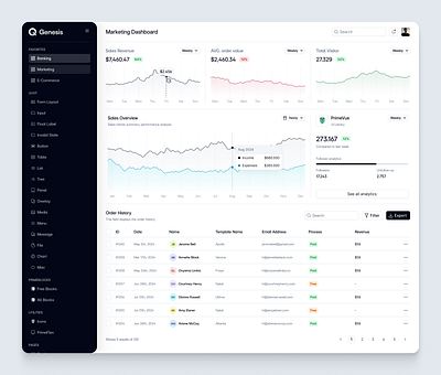 Prime ✤ Genesis Template admin dashboard app card chart dashboard dashboard app dashboard design dashboard ui design desktop figma graphic product product design stats ui ui ux ux web web design