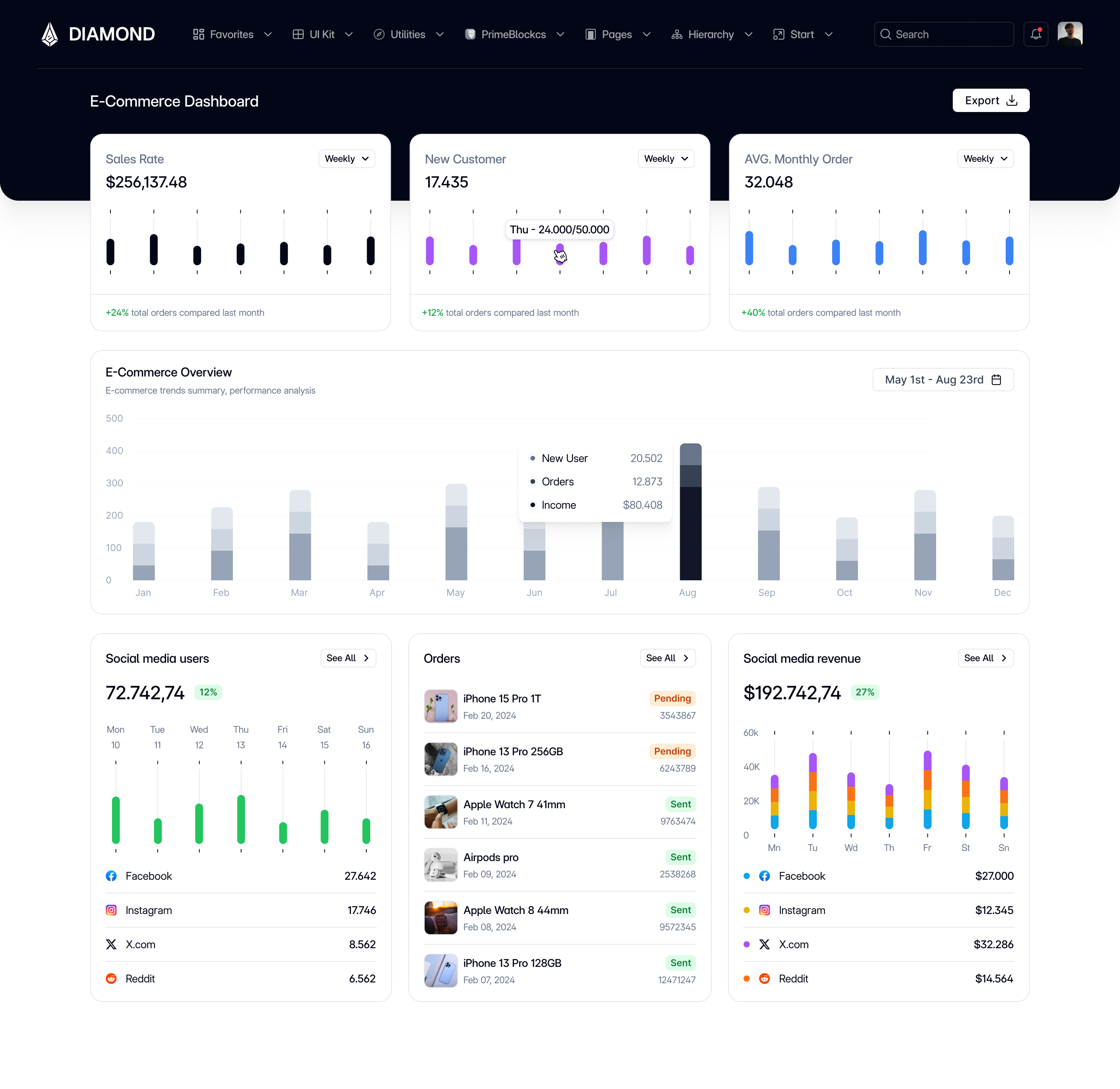 Diamond - Dashnoard admin dashboard app card chart dashboard dashboard app dashboard design dashboard ui design desktop figma graphic product product design stats ui ui ux ux web web design