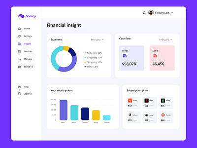 Spenny - Fintech Dashboard UI b2b branding dashboard dashboard ui financial services fintech payment dashboardd product design saas ui design ux design