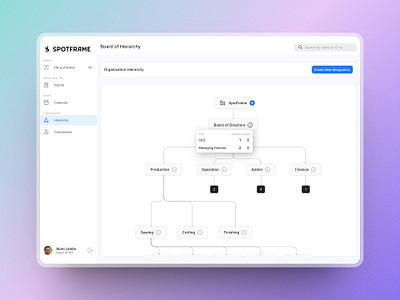 Organizational Hierarchy clean design erp figma product design saas software ui ui design