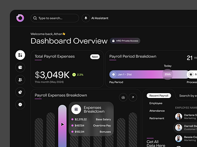 Spectro - Payroll Management Dashboard analytics chart clean design dark mode dashboard dashboard dark mode dashboard design dashboard overview dashboard ui design system finance dashboard payroll payroll management dashboard ui component ui design