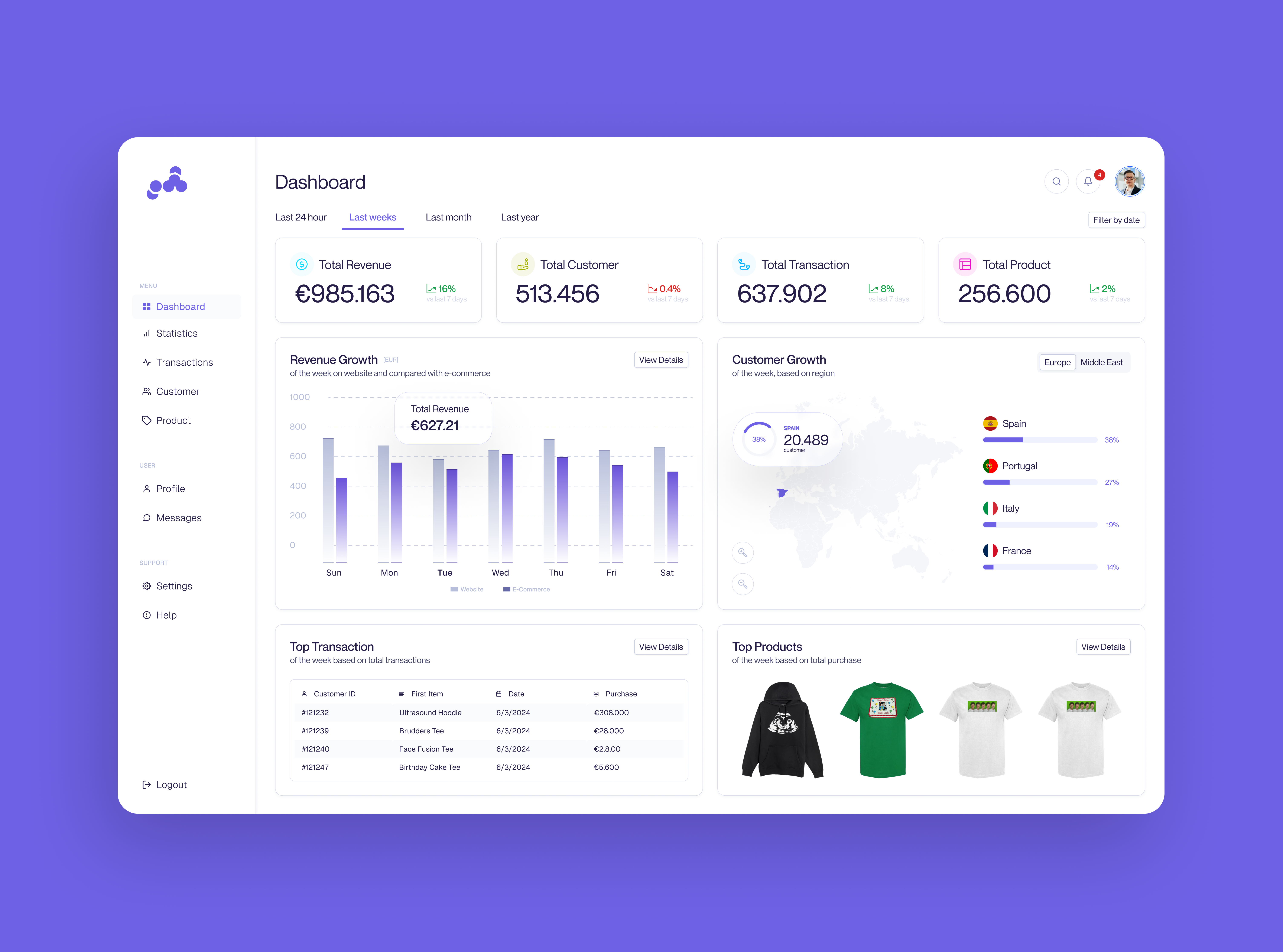 Wormoo Sales Dashboard dashboard design sales dashboard ui design user interface design