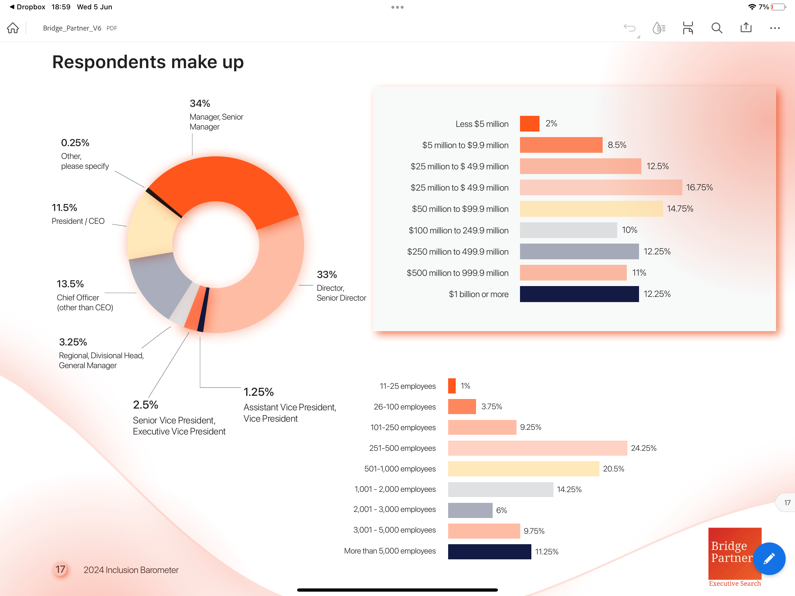 Data visualisation for Bridge Partners brand design client work data data base data visualisation designer fairness freelancer freelancer global global graphic design inclusivity infographoic miami new york problem solver project design visual designer