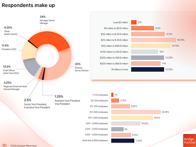 Data visualisation for Bridge Partners brand design client work data data base data visualisation designer fairness freelancer freelancer global global graphic design inclusivity infographoic miami new york problem solver project design visual designer