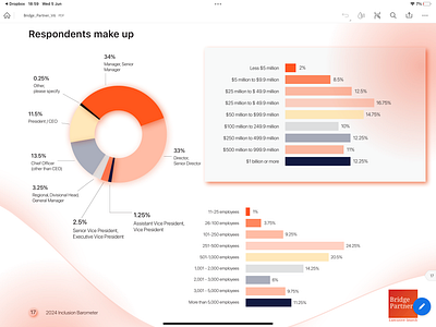 Data visualisation for Bridge Partners brand design client work data data base data visualisation designer fairness freelancer freelancer global global graphic design inclusivity infographoic miami new york problem solver project design visual designer