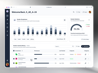 slothUI - World's Laziest Design System - Analytics Dashboard UI analytics analytics app analytics dashboard black and white chart chart ui clean ui dashboard design dashboard ui design system figma design system figma ui kit minimal ui modern ui slothui soft ui table ui ui ui design ui kit