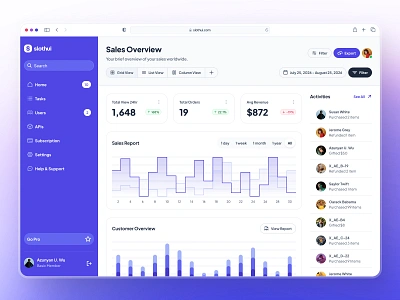 slothUI - World's Laziest Design System - Sales Dashboard UIUX analytics analytics app analytics dashboard analytics dashboard ui chart ui clean ui dashboard design dashboard ui design system ecommerce app ecommerce dashboard gradient ui minimal ui modern ui purple sales app sales dashboard slothui ui ui design