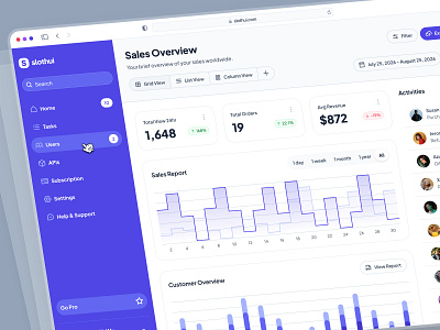 slothUI - World's Laziest Design System - ECommerce Dashboard UI analytics app analytics dashboard chart ui clean ui dashboard design dashboard ui design system ecommerce app ecommerce dashboard figma design system minimal minimal dashboard modern ui purple sales app sales dashboard slothui soft ui ui design ui kit