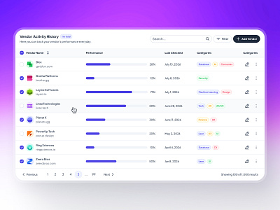 slothUI - World's Laziest Design System - E-Commerce Table UIUX analytics table clean ui design system ecommerce table figma design system finance table gradient ui minimal ui modern ui sales table simple ui slothui table table design table interface table ui transaction table ui ui design ui kit