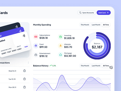 slothUI - Design System for Lazy Gen Z - Fintech Dashboard UIUX budgeting app chart ui clean credit card ui dashboard design dashboard ui finance finance app finance dashboard finance ui fintech fintech app fintech dashboard minimal modern simple slothui table ui ui ui design