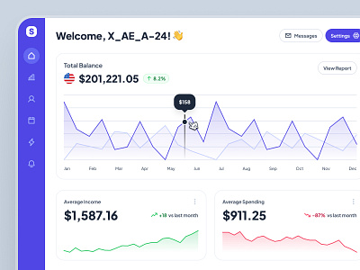 slothUI - World's Laziest Design System - Budgeting Dashboard UI banking app banking dashboard budgeting app budgeting dashboard chart ui dashboard interface dashboard ui design system finance app finance chart finance dashboard finance ui fintech app fintech ui interface design minimal purple slothui ui design ui kit