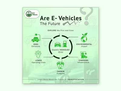 Infographic Social Media Post Design banner design book building booklet catalog company profile creative brochure design graphic design infographic