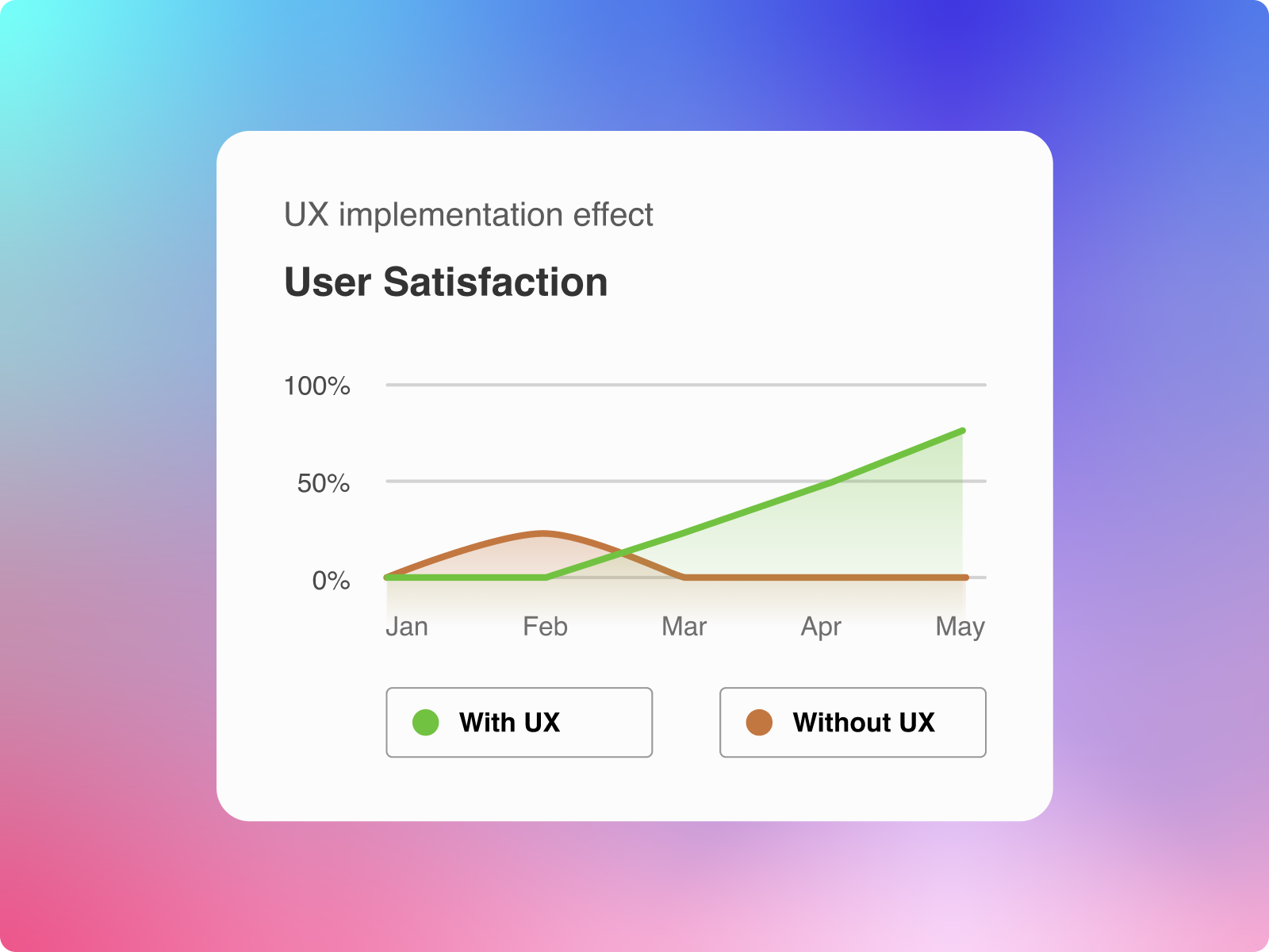 Day 17 of improving my UI skills · #17 Design a line chart graph challenge chart graph line line chart ui