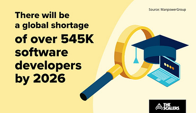 Exploring the Latest Trends in Offshore Software Development! animation branding hire dedicated development team hire engineers hire remote logo motion graphics odc offshore offshore software development offshoring outsource outsourcing remote