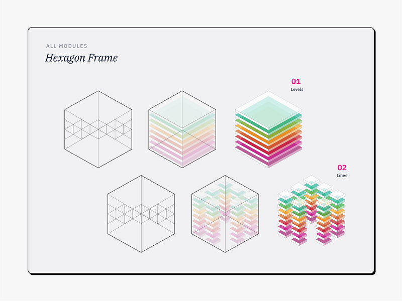 Evolutionary Dynamics Course Work Design coursework dynamics evolutionary framework geometry graphic hexagon infographic ken wilber levels module sacred self development spiritual system