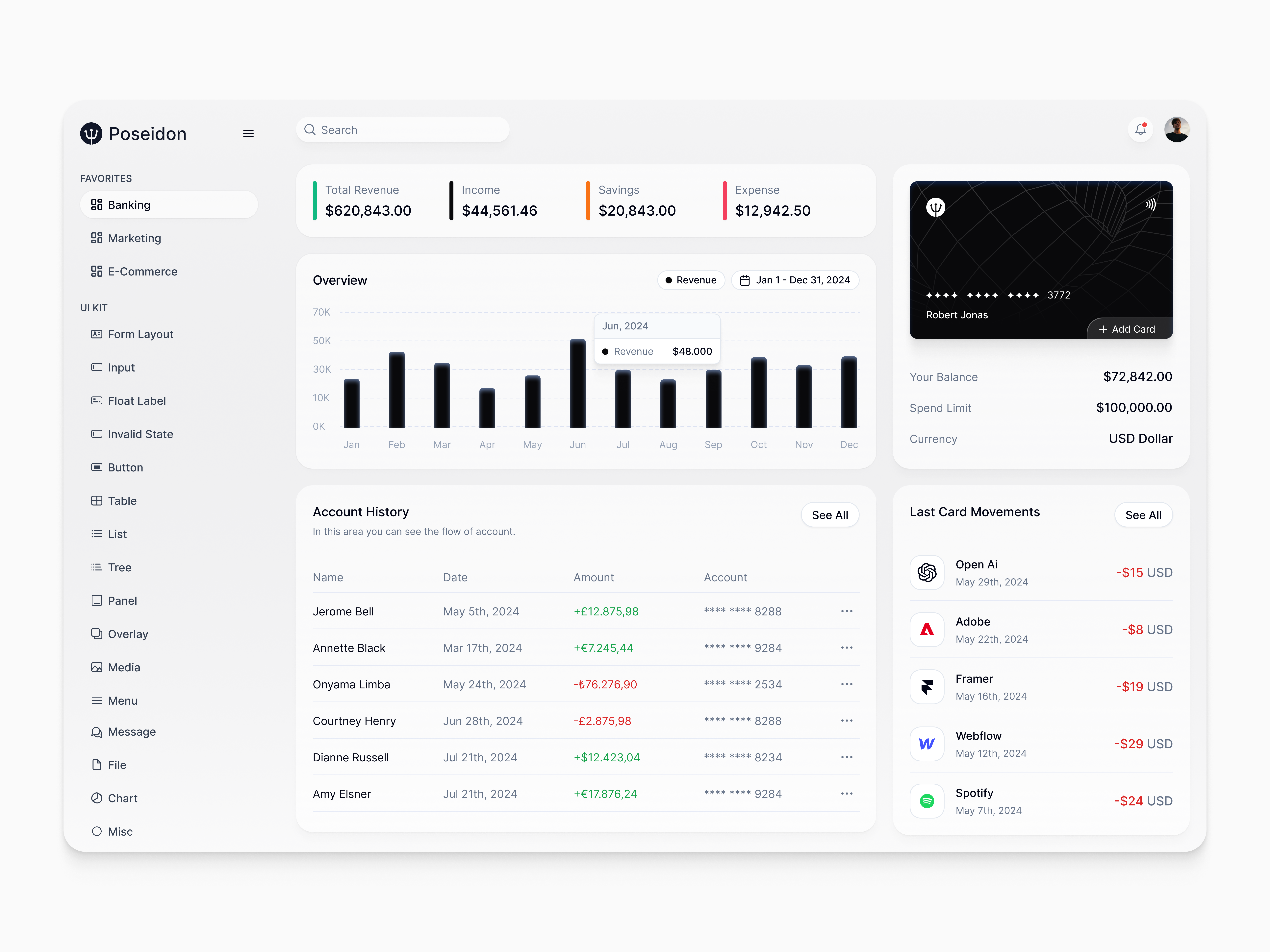 Prime ✤ Poseidon Template admin dashboard app card chart dashboard dashboard app dashboard design dashboard ui design desktop figma graphic product product design stats ui ui ux ux web web design