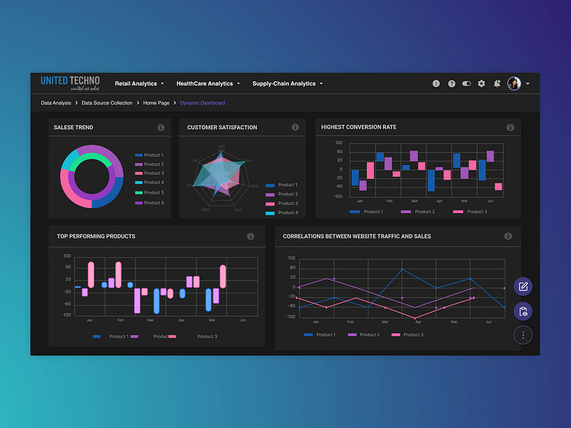 Analytic AI - Dashboard ai analytics dark theme dashboard data analytics data visualization design figma machine learning ui user interaction ux visual design