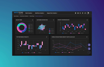 Analytic AI - Dashboard ai analytics dark theme dashboard data analytics data visualization design figma machine learning ui user interaction ux visual design