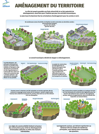 Projet sur le thème : « Aménagement du territoire » graphic design