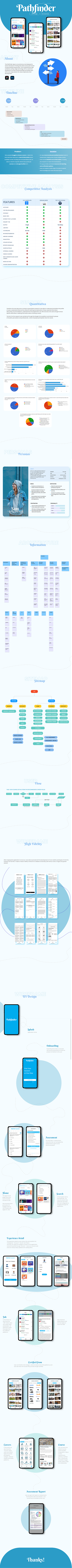 Pathfinder : Career Recommender App ai branding career case study design download figma graphic design illustration logo pathfinder recommender research trending ui user experience user interface ux wireframe