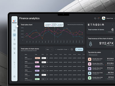 Data analysis dashboard 📈 dashboard design figma navigation ui uiux webdesign цу