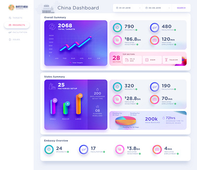 Investment Dashboard dashboard data visualization graphic design illustration infographics typography ui design web design