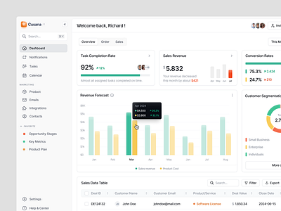 SaaS CRM Dashboard - Cusana cards chart clean crm customer relationship management dashboard design minimalist overview pie product design saas saas dashboard sales sales dashboard sales report statistics ui ux web app