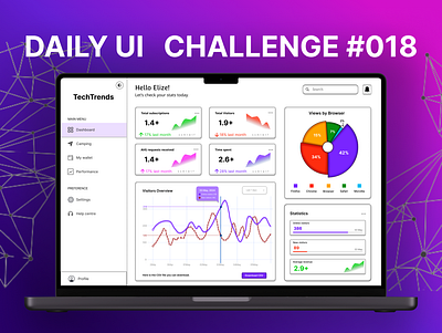 #DailyUi - 018 analytics chart analytics chart design design inspiration figma figma community figma design ui uiux ux website design