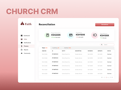 Church CRM church churchcrmui crm design ui uiux design ux