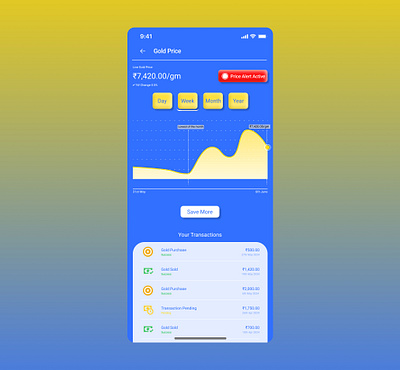 Day #018 Prompt: Analytics Chart #Figma #DailyUI #UI ui