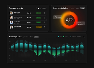 Payment dashboard account branding chart clean dashboard graph graphic design payment dashboard