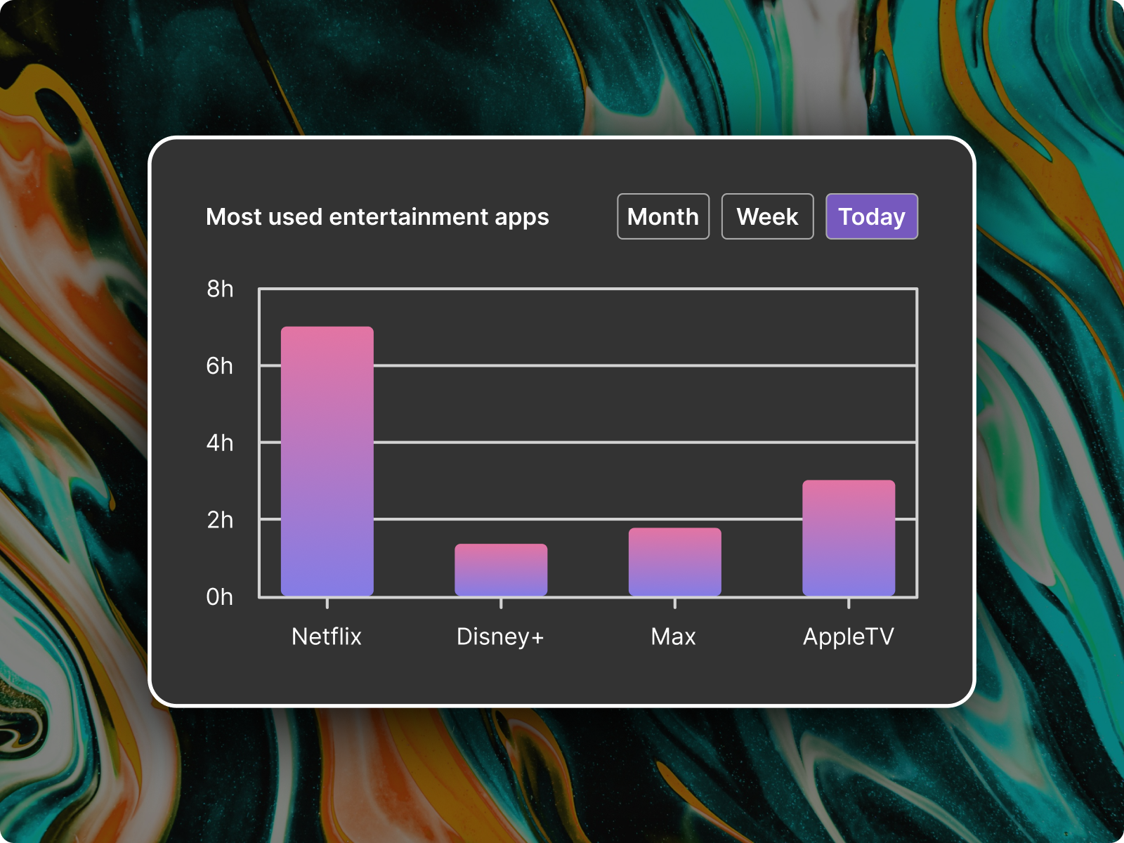 Day 18 of improving my UI skills · #18 Design a bar graph bar bar chart challenge chart charts flat design ui