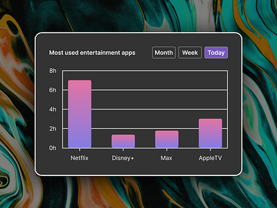 Day 18 of improving my UI skills · #18 Design a bar graph bar bar chart challenge chart charts flat design ui