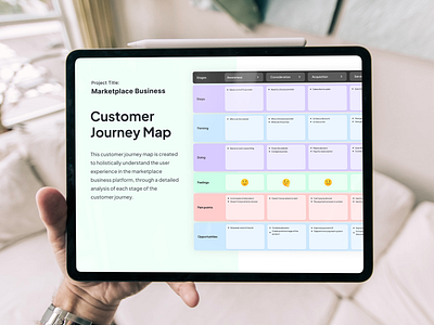 Leaneplan - Customer Journey Map (Mockup) aarr agency branding business company customer journey map design figma ipad lean canvas mockup pitch deck product startup template user experience user journey map user story ux ux research