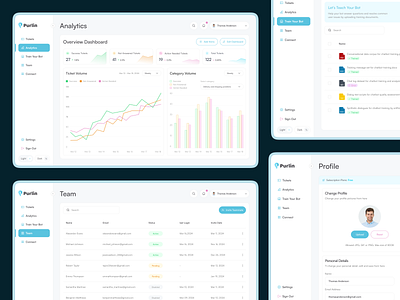 E-Commerce Chatbot Analytics Web App ai ai chatbot analytics app chatbot commerce design platform service table team tickets ui ux web app