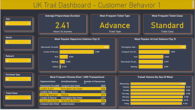 UK Trail Dashboard analysis analytics data design power bi storytelling