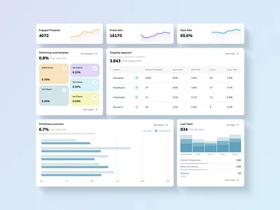 Marketing Dashboard Widgets app creative dashboard design interface marketing saas ui