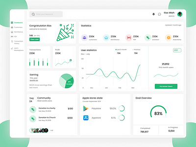 Finance Dashboard Design dashboard figma ui uiux web design