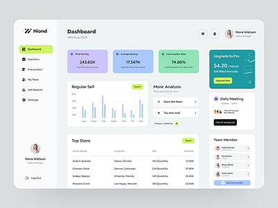 📊✨Sales Analytics Dashboard app design dashboard design figma graphic design saas ui uiux web design