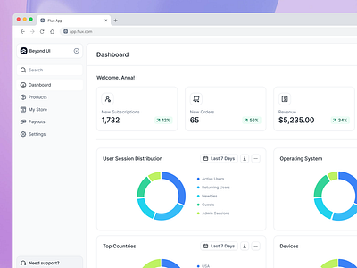 Dashboard UI beyond ui dashboard dashboard design dashboard ui design system figma saas design saas ui saas ui dashboard saas ui design ui