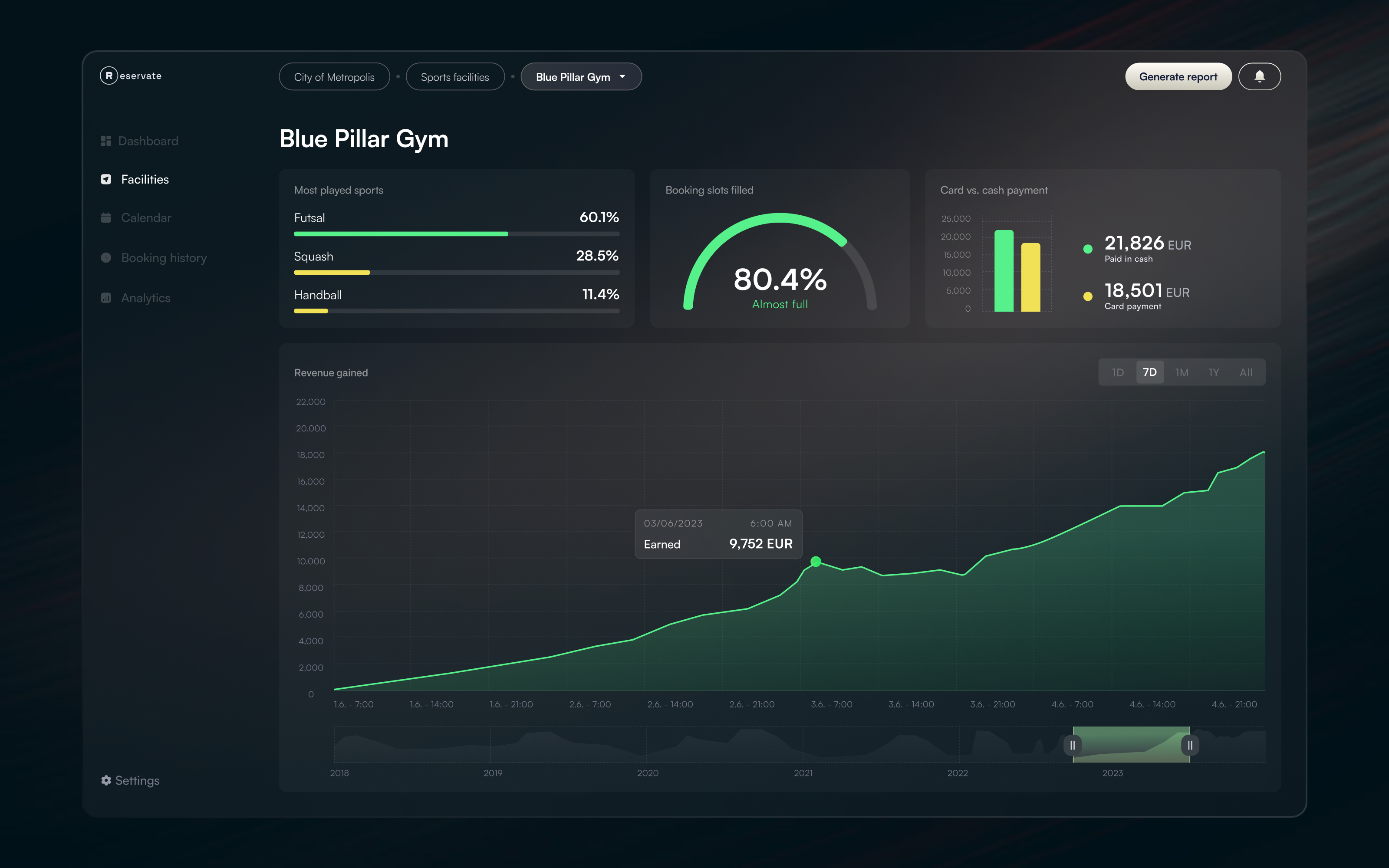 Sports facility dashboard - concept dashboard desktop graph uiux